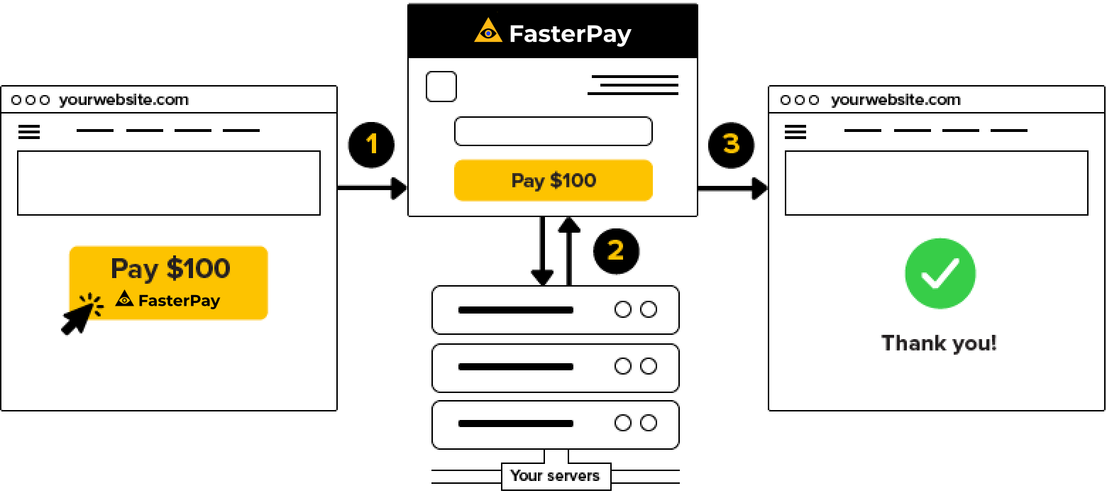 FasterPay payment page integration