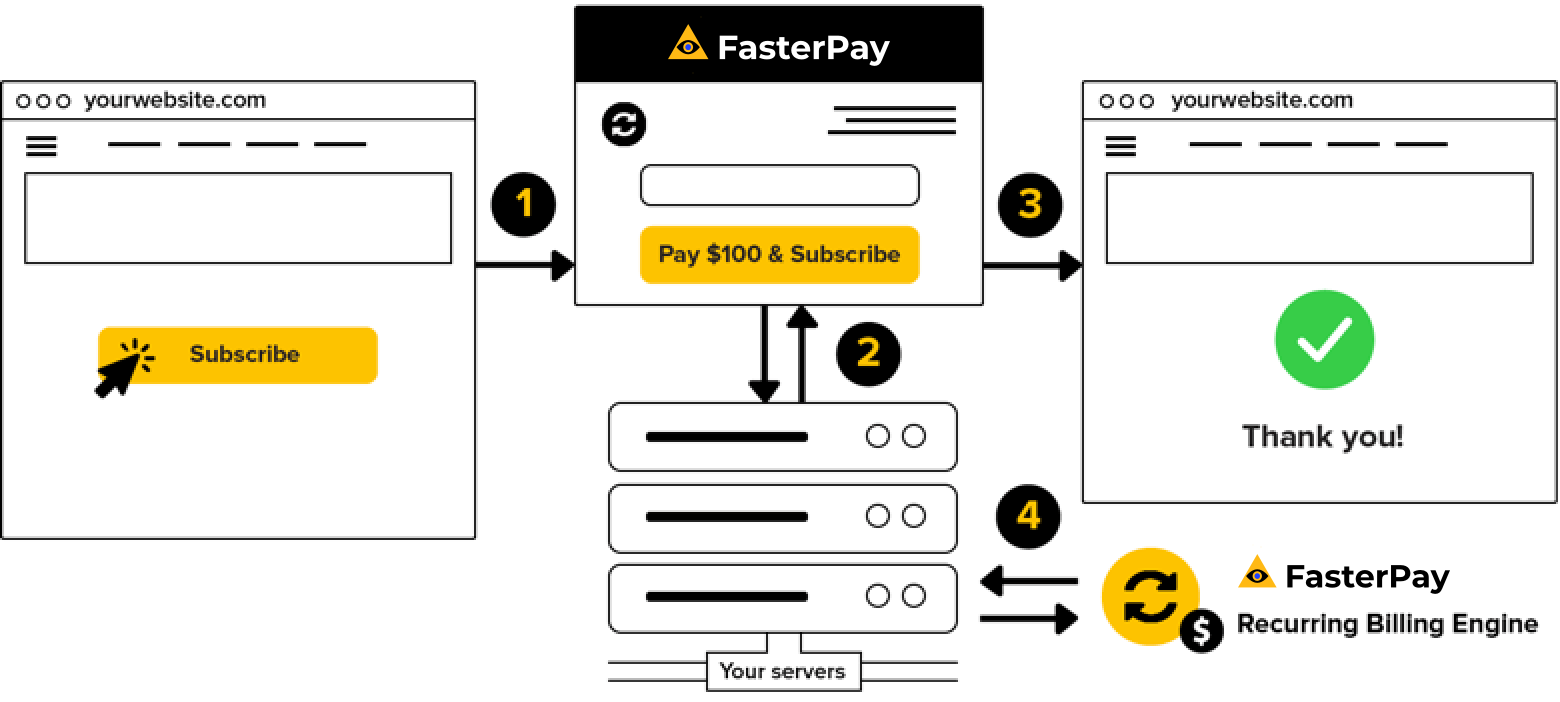 FasterPay subscription integration